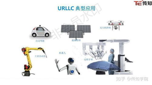 5G網(wǎng)絡(luò)技術(shù)概述 開啟萬物互聯(lián)新時代的基石