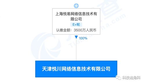 愛回收投資設立天津悅川網絡，拓展五金產品零售新賽道