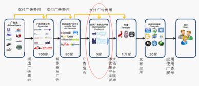 手機上的大數據 移動互聯網入口與數據服務演變
