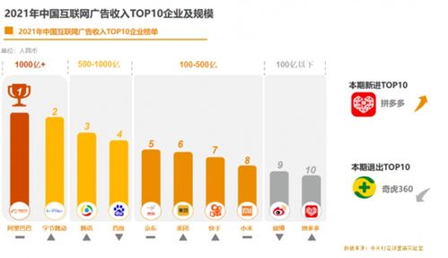 從《2021中國互聯網廣告數據報告》看中國互聯網企業的數據服務轉型