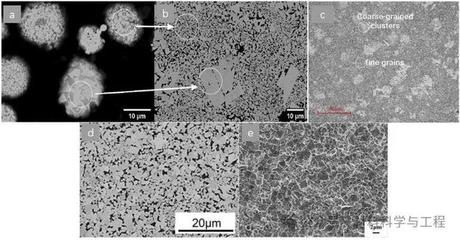 中南大學頂刊ESI高被引論文:WC-Co硬質合金增材制造工藝、顯微組織及力學性能